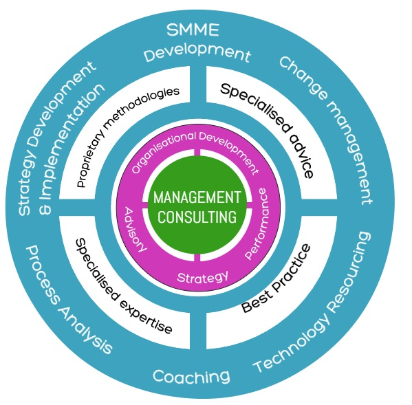 Anrid Manage con icon -v2021